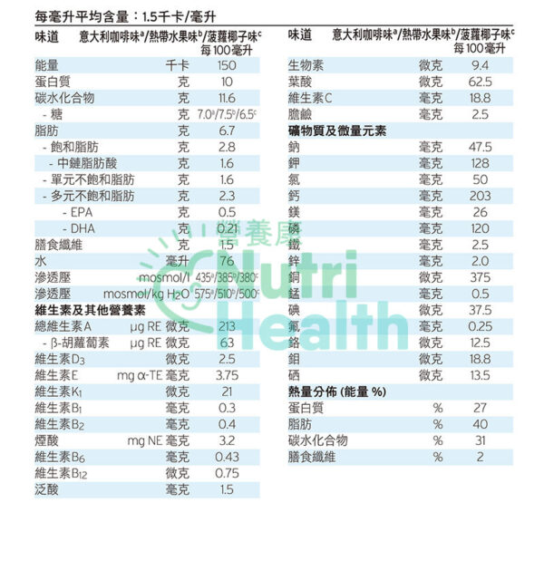 Fresenius Kabi 加力康意大利癌症專用營養品 菠蘿椰子味 24支/箱 - Image 3