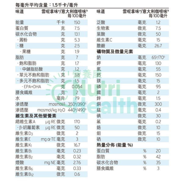 Fresenius Kabi 倍速定營養品 雲呢拿味 24支/箱 - Image 4