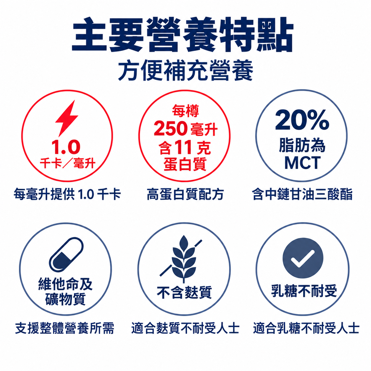 Nestle ISOCAL HN 愛素寶 HN 250ml x24 - Image 5